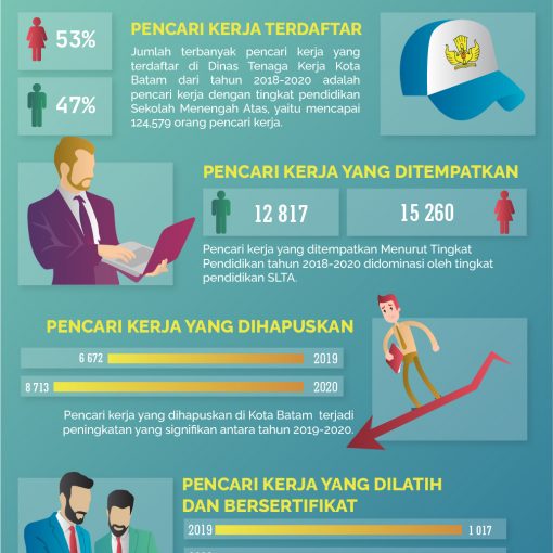 Infografis Kependudukan Kota Batam Tahun 2019 Dinas Komunikasi