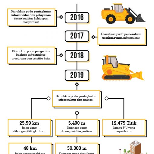 Infografis Bidang Perikanan Kota Batam Tahun Dinas Komunikasi