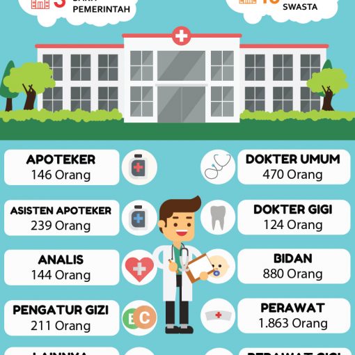 Infografis Ketahanan Pangan Dan Pertanian Kota Batam Tahun Dinas