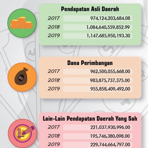 Infografis Kependudukan Kota Batam Tahun 2019 Dinas Komunikasi