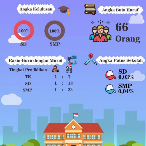 Infografis Bidang Perhubungan Kota Batam Tahun 2019 Dinas Komunikasi