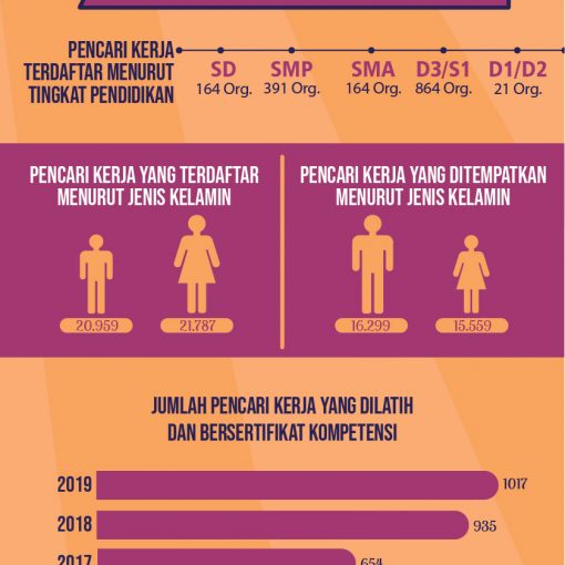 Infografis Kependudukan Kota Batam Tahun 2020 Dinas Komunikasi