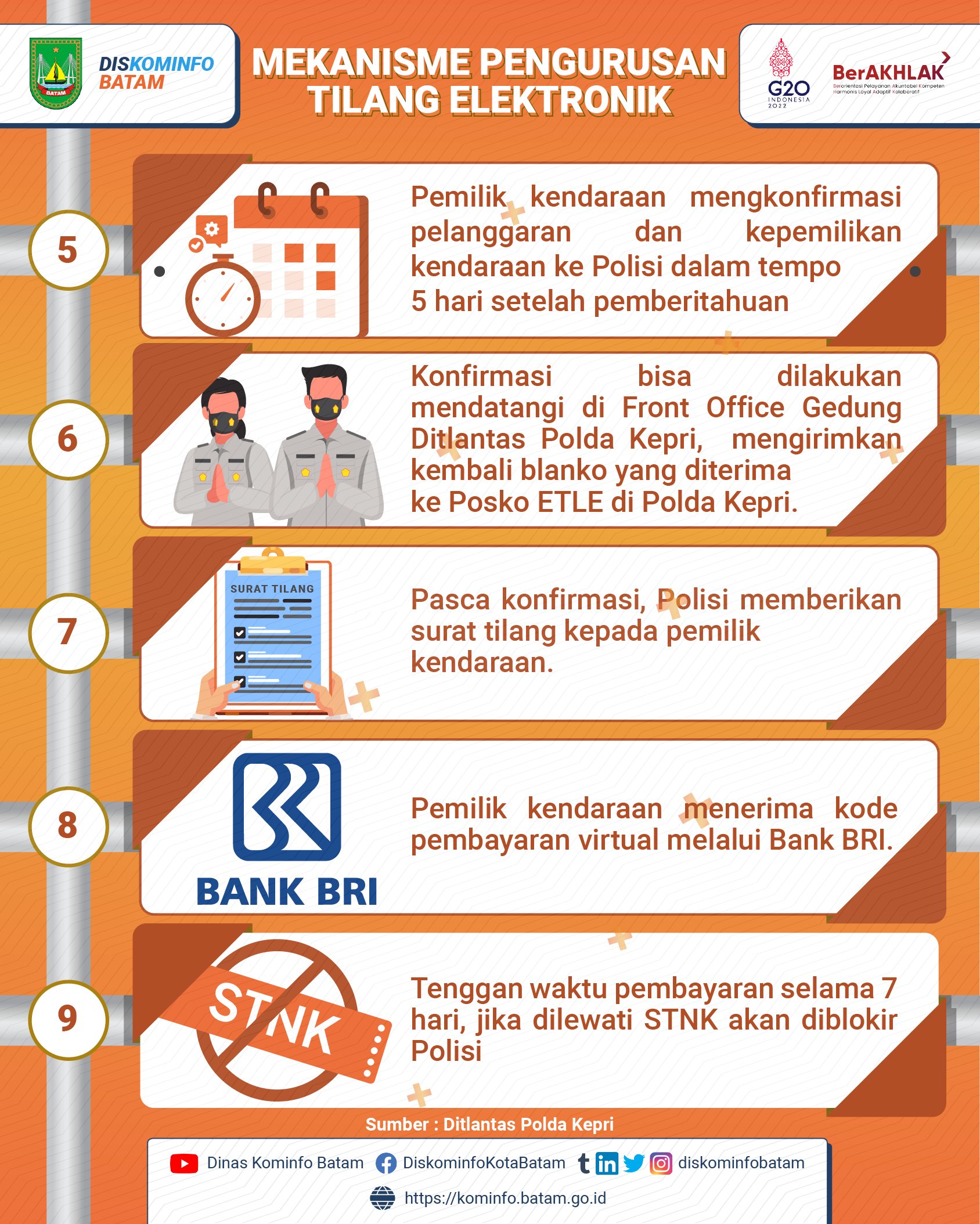 Mekanisme Pengurusan Tilang Elektronik Dinas Komunikasi Informatika