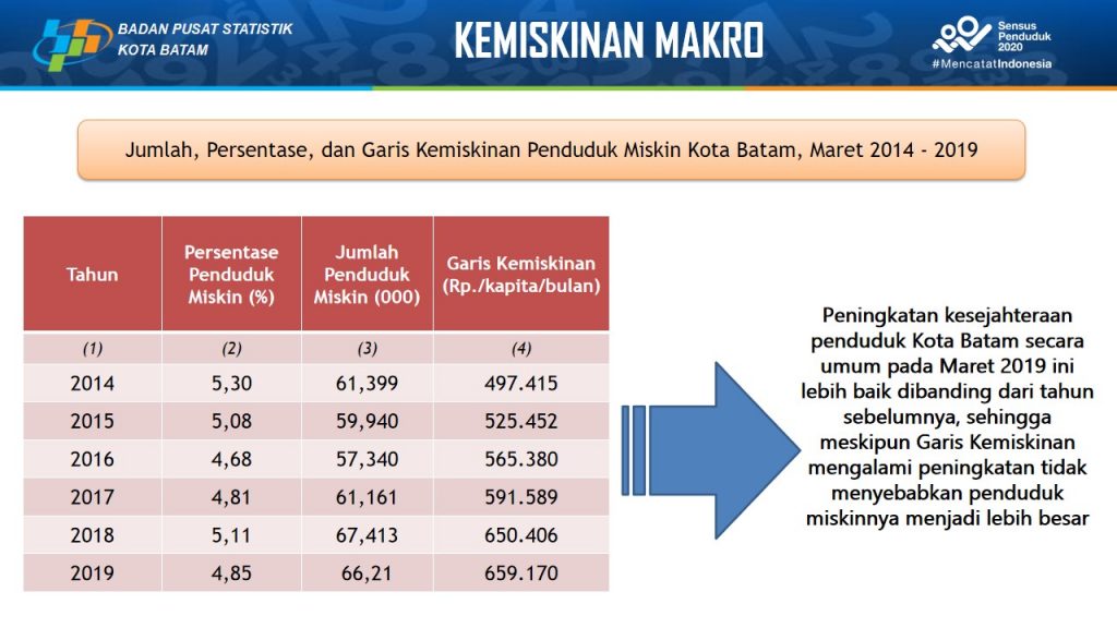 aplikasi laporan keuangan android Laporan keuangan – dinas perpustakaan dan kearsipan