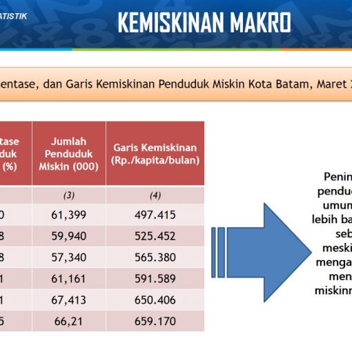 Infografis Kemiskinan 1