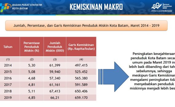 Infografis Kemiskinan 1
