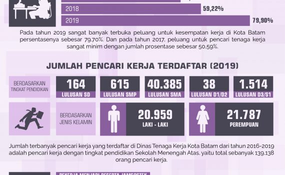 2019 Archives - Page 2 Of 3 - Dinas Komunikasi & Informatika