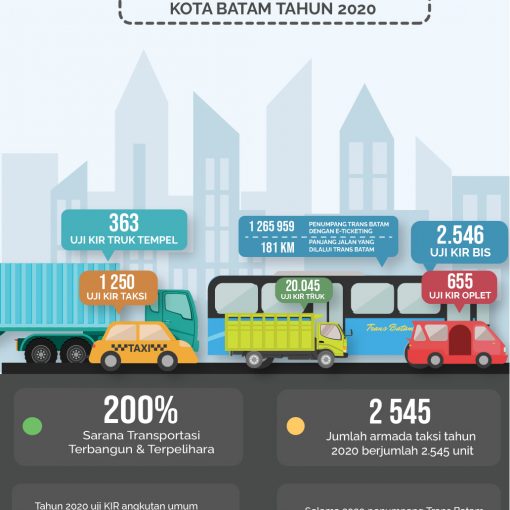 Infografis Pemerintahan Kota Batam Tahun 2019 – Dinas Komunikasi ...