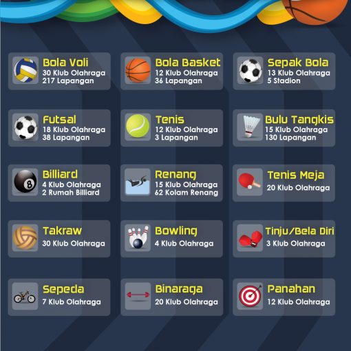 Infografis Bidang Kepemudaan dan Olahraga Kota Batam Tahun 2020