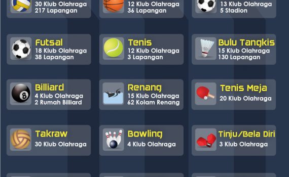 Infografis Bidang Kepemudaan dan Olahraga Kota Batam Tahun 2020