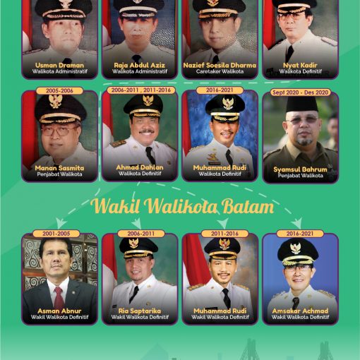Infografis Daftar Walikota dan Wakil Walikota Batam