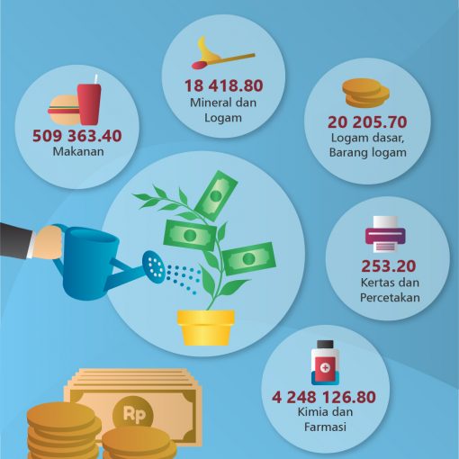 Infografis Investasi dan Penanaman Modal Kota Batam Tahun 2020