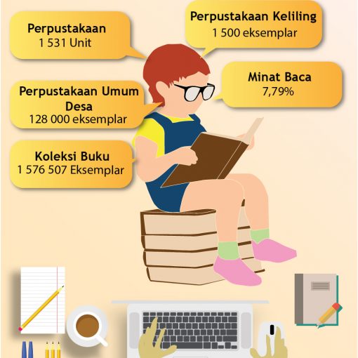 Infografis Perpustakaan dan Kearsipan Kota Batam Tahun 2020