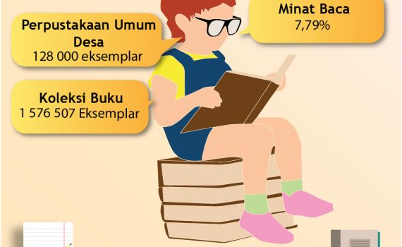 Infografis Perpustakaan dan Kearsipan Kota Batam Tahun 2020