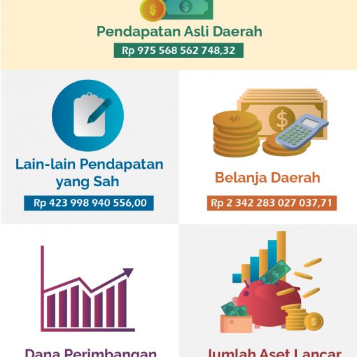 Infografis Keuangan Daerah Kota Batam Tahun 2020