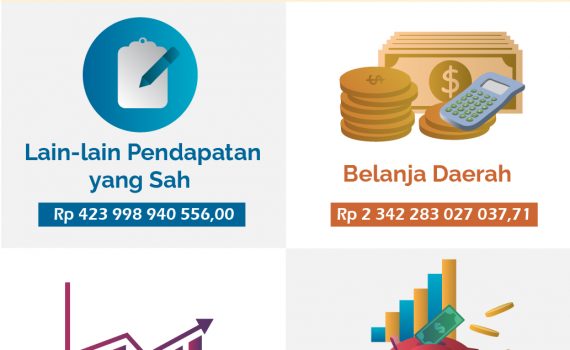 Infografis Keuangan Daerah Kota Batam Tahun 2020