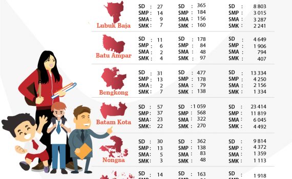 Infografis Bidang Pendidikan Kota Batam Tahun 2020