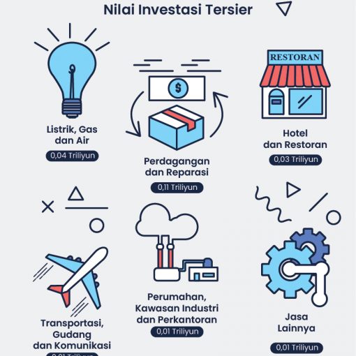 Infografis Bidang Investasi dan Penanaman Modal Kota Batam Tahun 2019