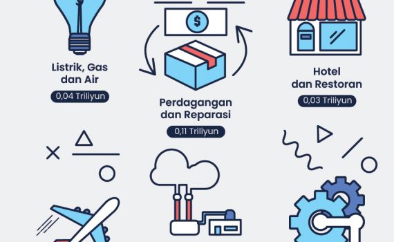 Infografis Bidang Investasi dan Penanaman Modal Kota Batam Tahun 2019