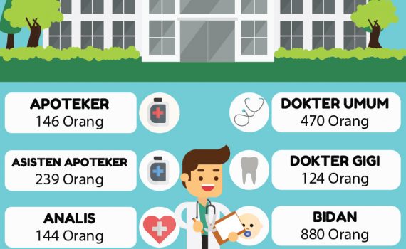Infografis Bidang Kesehatan Kota Batam Tahun 2019