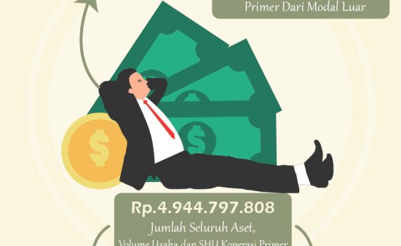 Infografis Koperasi di Kota Batam Tahun 2019