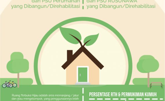 Infografis Perumahan, Permukiman dan Pertamanan Kota Batam Tahun 2019