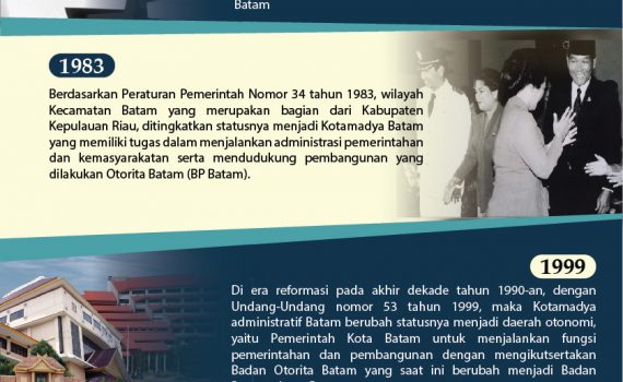 Infografis Pemerintahan Kota Batam Tahun 2019