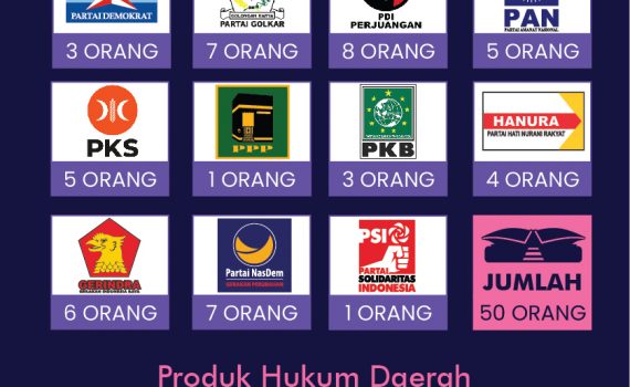 Infografis Politik dan Hukum Kota Batam Tahun 2019