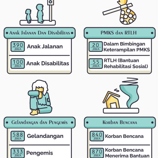 Infografis Bidang Sosial Kota Batam Tahun 2019