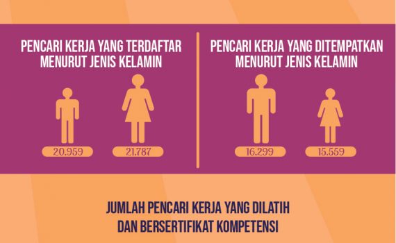 Infografis Tenaga Kerja Kota Batam Tahun 2019