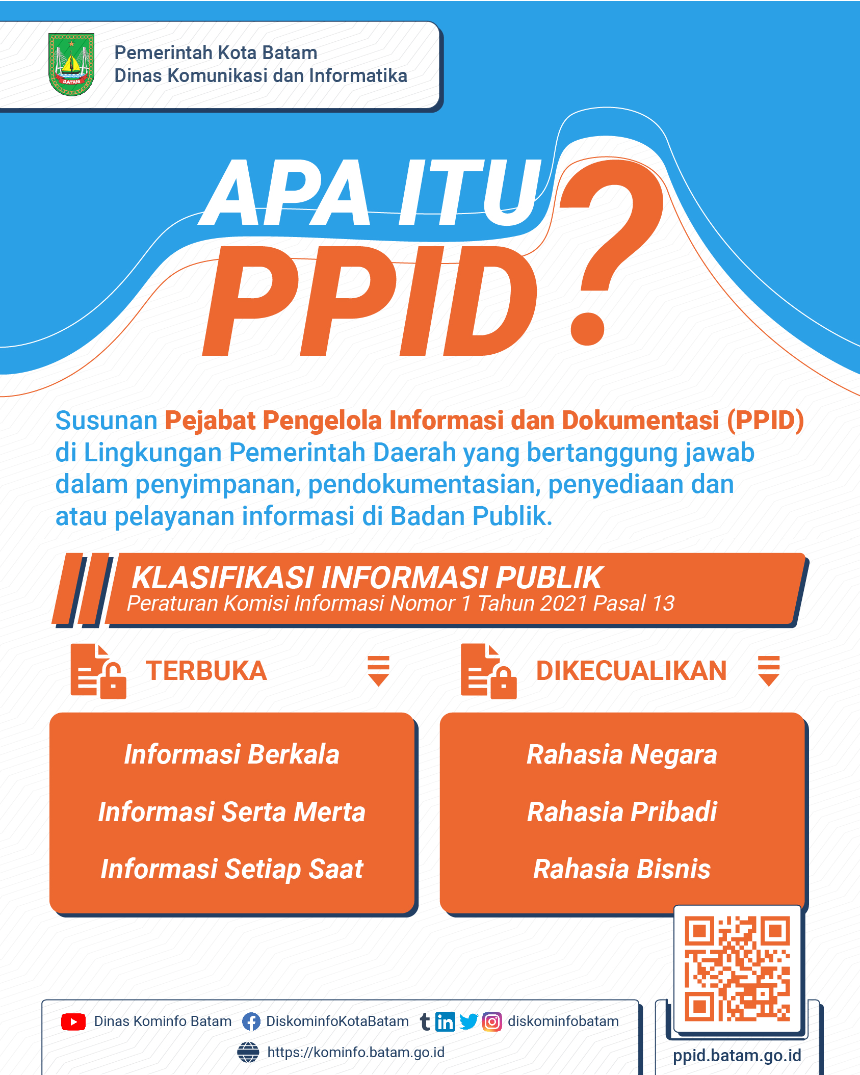 Infografis PPID – Dinas Komunikasi & Informatika