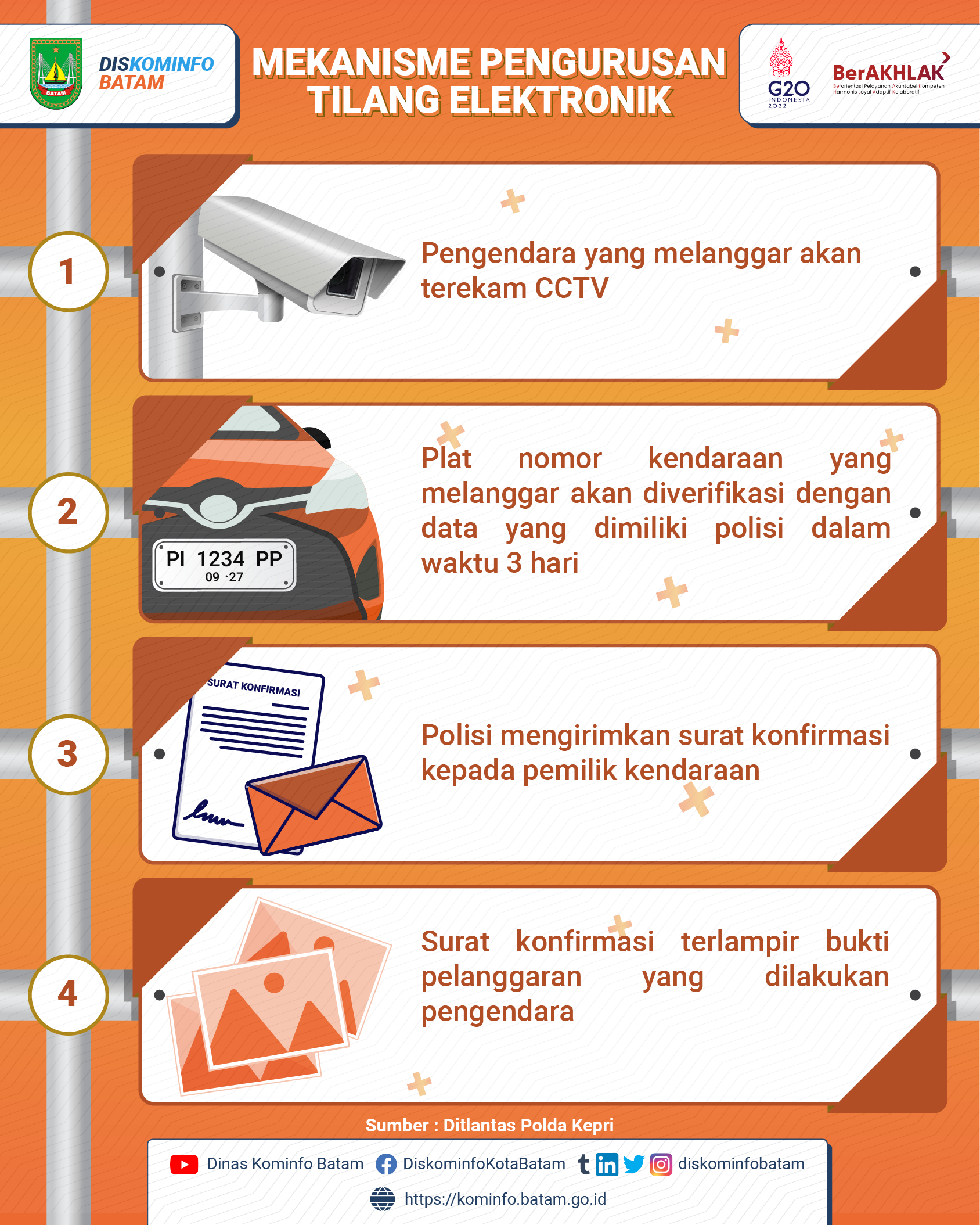 Mekanisme Pengurusan Tilang Elektronik – Dinas Komunikasi & Informatika