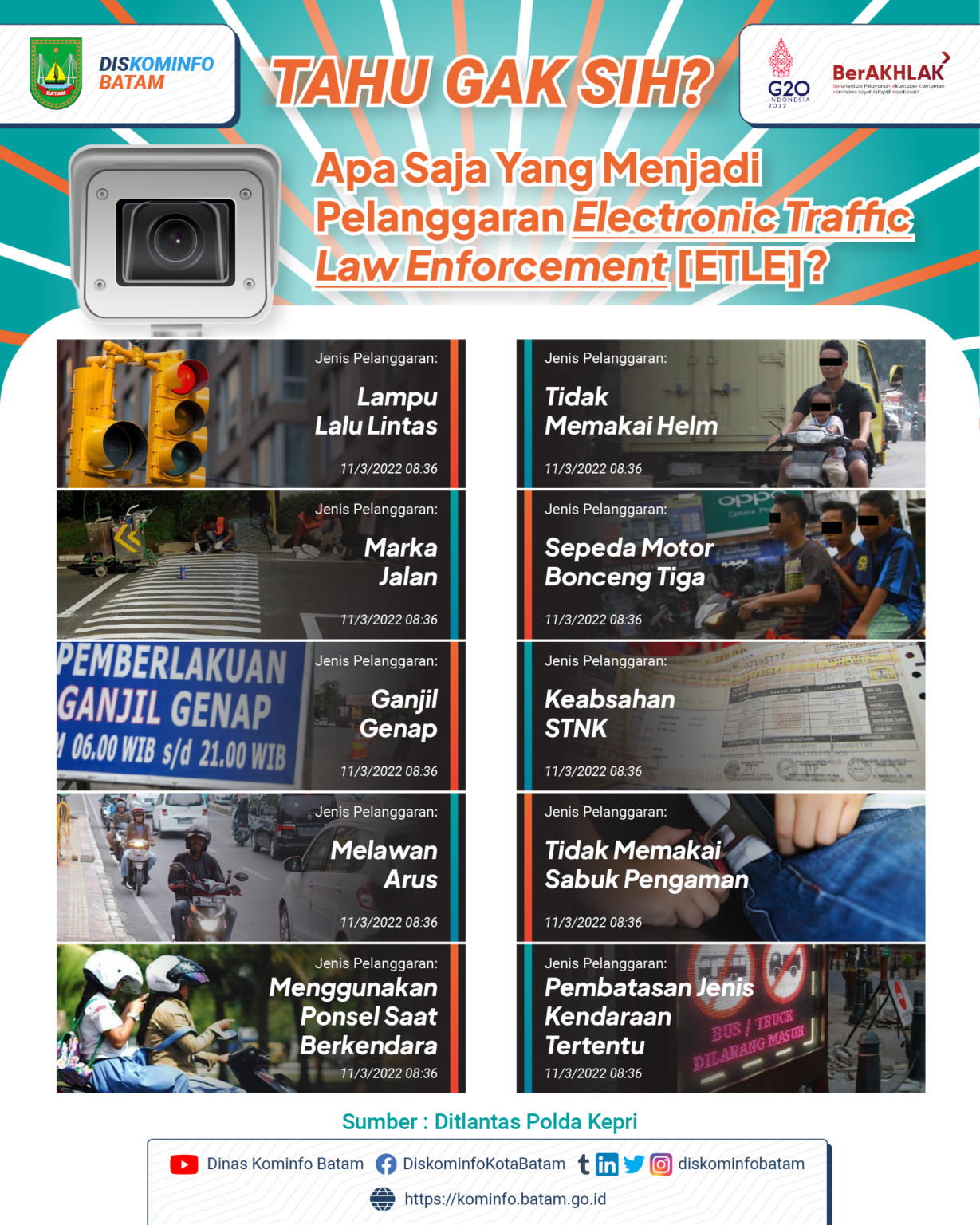 Pelanggaran Dan Denda Electronic Traffic Law Enforcement [ETLE] – Dinas ...