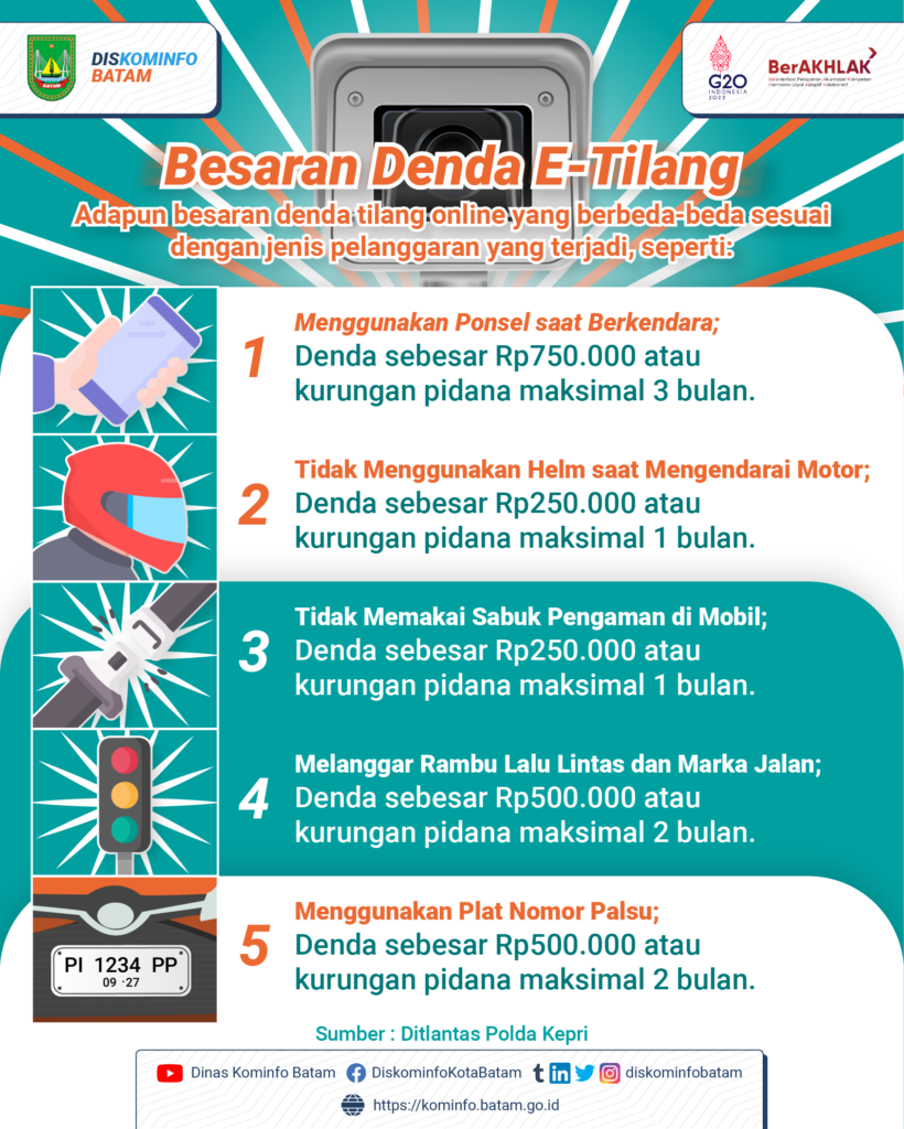 Pelanggaran dan Denda Electronic Traffic Law Enforcement [ETLE] – Dinas ...