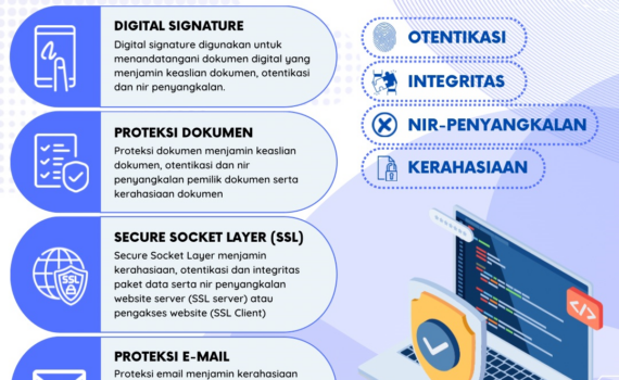 Penerapan Sertifikat Elektronik pada Sistem Pemerintahan Berbasis Elektronik