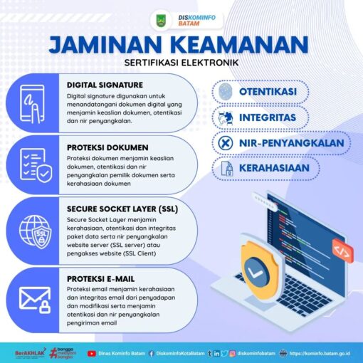 Jaminan Keamanan Sertifikasi Elektronik