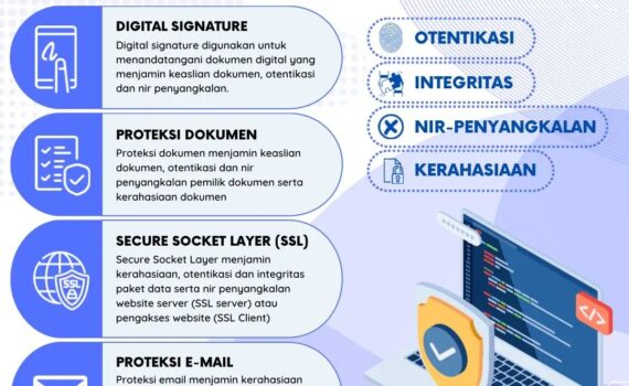 Jaminan Keamanan Sertifikasi Elektronik
