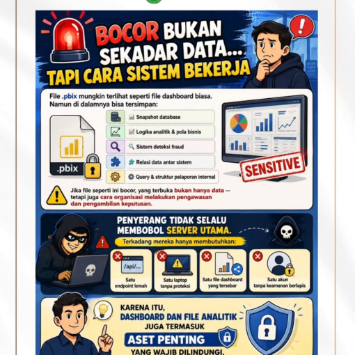 Bocor Bukan Sekadar Data… Tapi Cara Sistem Bekerja