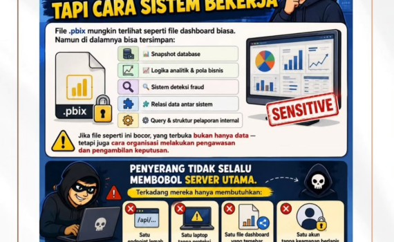 Bocor Bukan Sekadar Data… Tapi Cara Sistem Bekerja