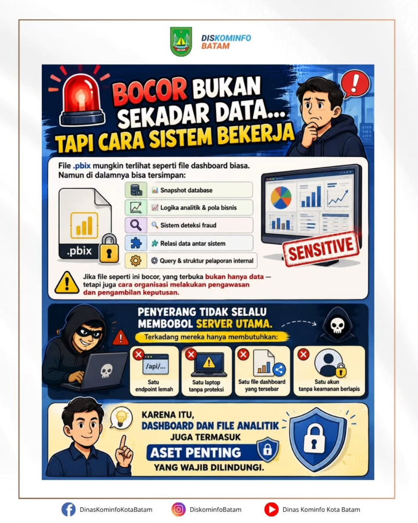 Bocor Bukan Sekadar Data… Tapi Cara Sistem Bekerja