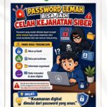 Password Lemah Bisa Jadi Pintu Masuk Kejahatan Siber!