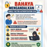 Bahaya Mengandalkan Single-Factor Authentication (SFA)