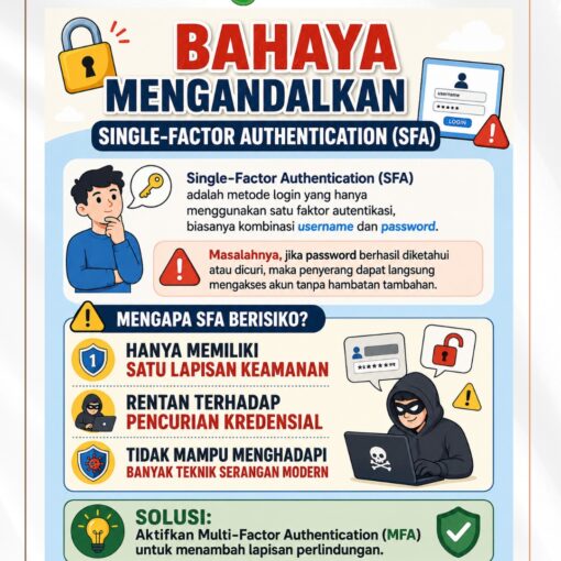 Bahaya Mengandalkan Single-Factor Authentication (SFA)