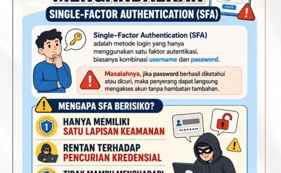 Bahaya Mengandalkan Single-Factor Authentication (SFA)