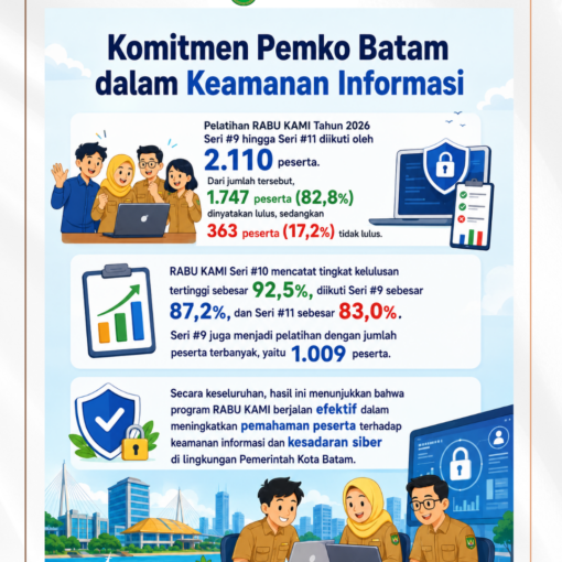 Komitmen Pemko Batam Dalam Keamanan Informasi