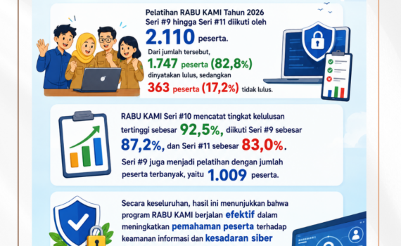 Komitmen Pemko Batam Dalam Keamanan Informasi