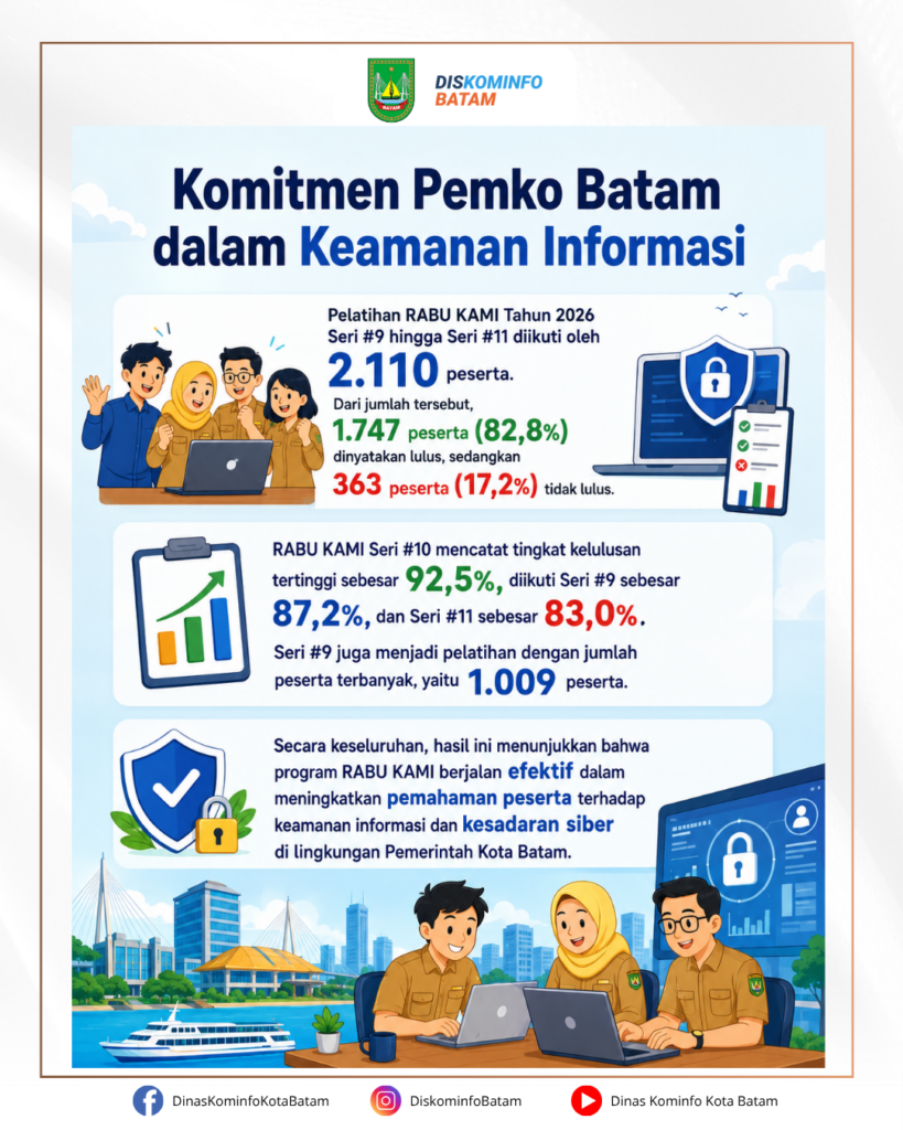 Komitmen Pemko Batam Dalam Keamanan Informasi