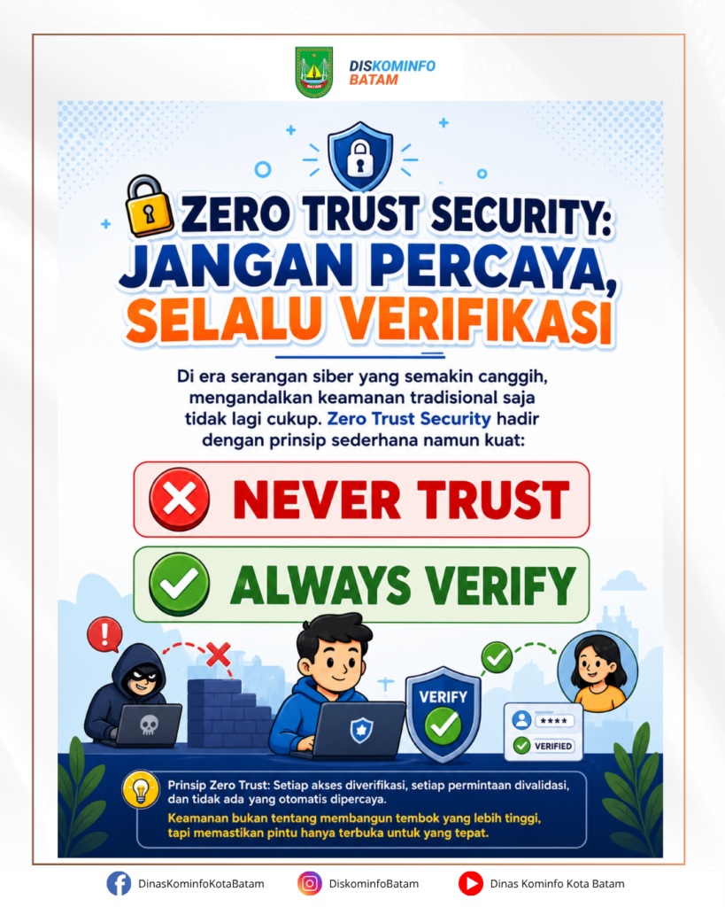 ZERO TRUST SECURITY JANGAN PERCAYA, SELALU VERIFIKASI 1