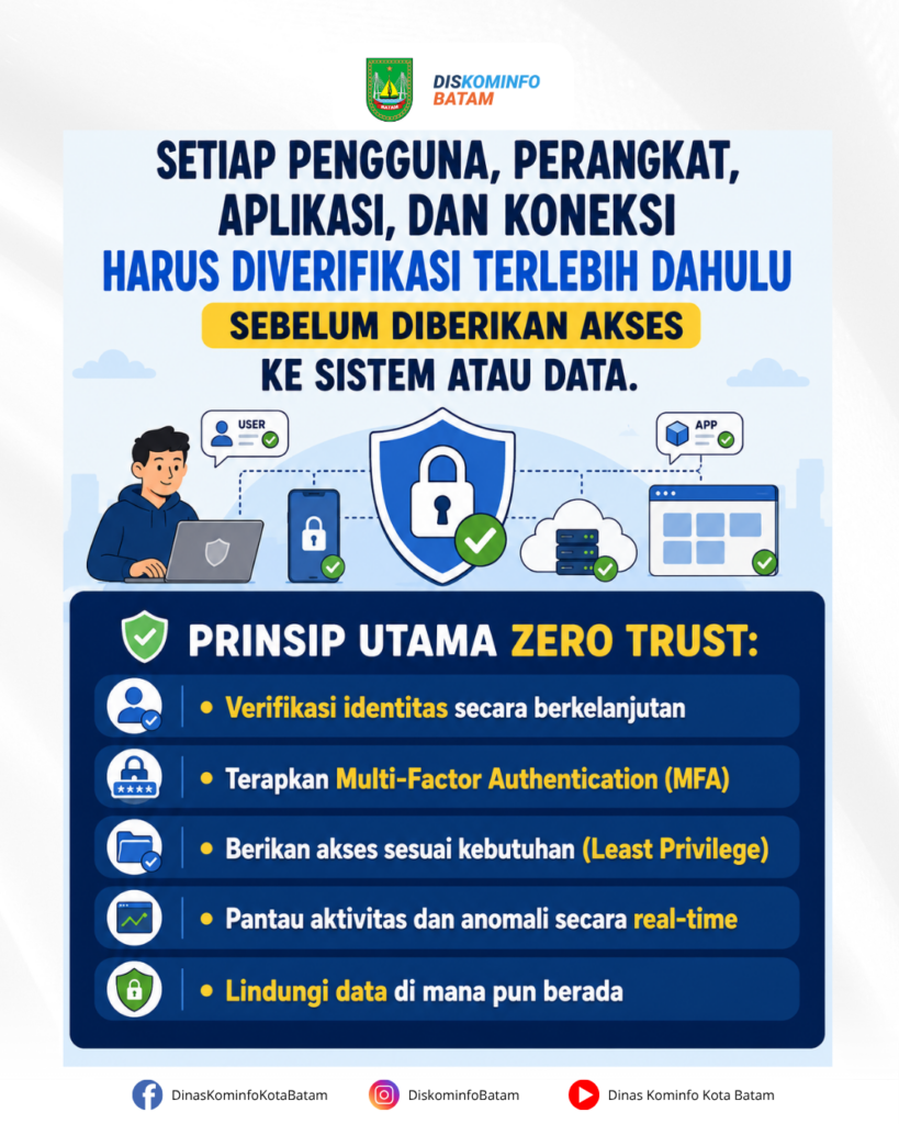 ZERO TRUST SECURITY: JANGAN PERCAYA, SELALU VERIFIKASI