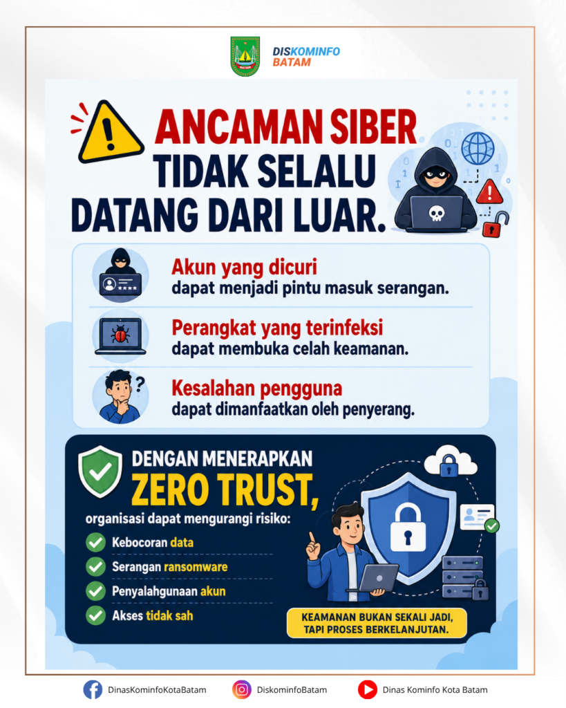 ZERO TRUST SECURITY: JANGAN PERCAYA, SELALU VERIFIKASI